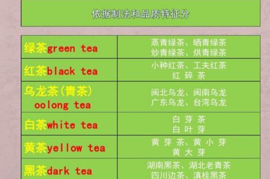 茶葉名稱大全和圖片，茶葉名字大全三四個(gè)字！