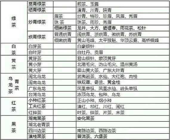 各種茶葉名稱對應(yīng)圖片，中國茶大全！