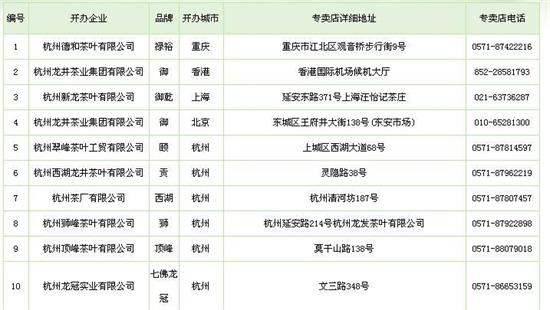 杭州買龍井茶攻略，怎么買到正宗的西湖龍井？