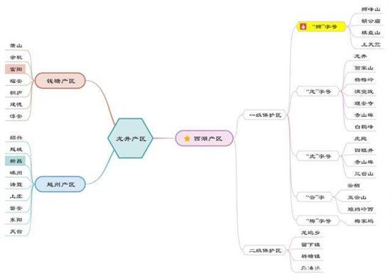 杭州買龍井茶攻略，怎么買到正宗的西湖龍井？