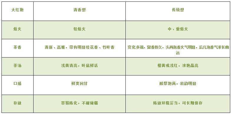 大紅袍可以放10年嗎，大紅袍放了十年能喝嗎